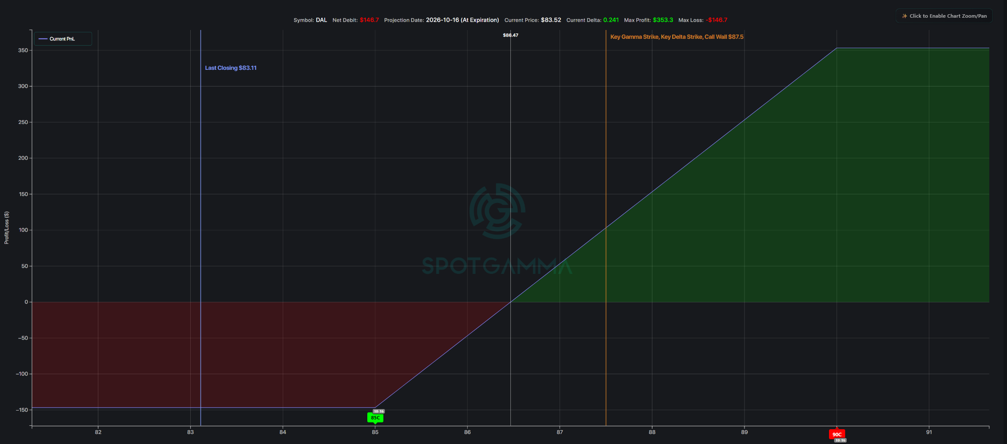 DAL October 16 $85/$90 call spread trade details