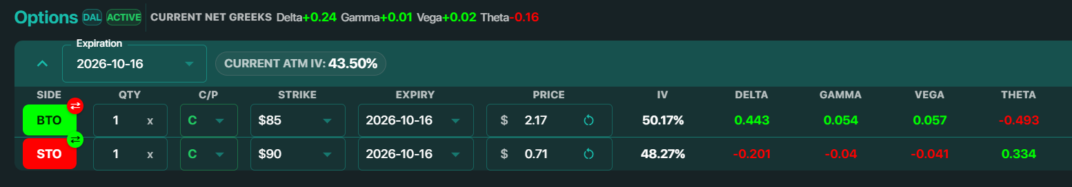 DAL October 16 $85/$90 call spread profit and loss at expiration