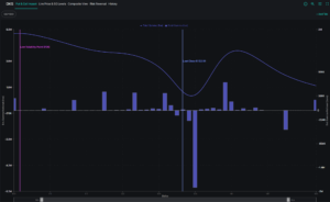 DKS Insiders Are Buying the Earnings Dip — Including a $1M CFO Purchase