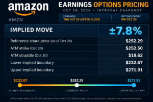 AMZN Earnings Preview: Can AWS Growth Justify the AI Spending Boom?