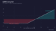 LEAPS Options: Long-Term Exposure With Less Capital
