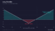 Long Straddle: Trading a Big Move in Either Direction