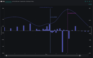 ORCL Insider Buying: Director Makes $3.5 Million Bet as Options Market Signals Caution