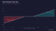 Risk Reversal: Trading Direction With Skew
